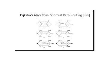 Static Routing Algorithms Module III CS 306 Computer Networks Computer Science KTU Syllabus