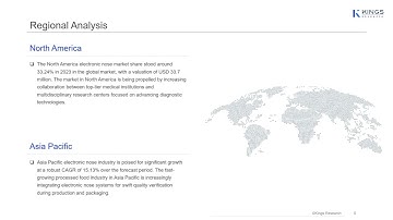 Electronic Nose Market 2031 — Rapid Growth Driven by AI & Sensing Tech | CAGR 14.07%