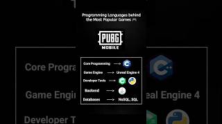 Languages behind the Most Popular Games 🎮 #gaming #coding