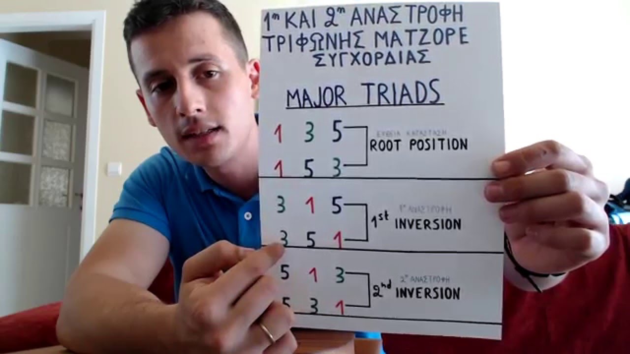 ΑΝΑΣΤΡΟΦΕΣ ΣΥΓΧΟΡΔΙΩΝ ΒΑΣΙΛΗΣ ΜΑΡΓΑΡΙΤΗΣ