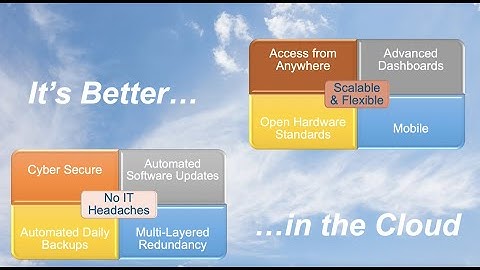 Feenics Access Control as a Service Solutions