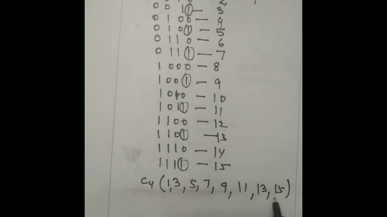 Digital electronics- The 15 bit hamming code with example