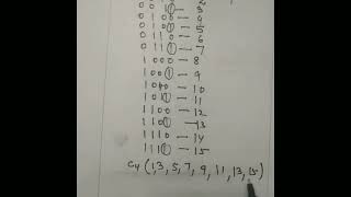 Digital electronics- The 15 bit hamming code with example