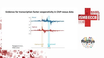 BPNet: base-resolution deep learning of... - Julia Zeitlinger - RegSys - ISMB/ECCB 2019