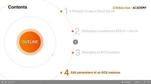 Operate and Manage a Cloud Server - Lession4 - 5 minutes to operate ECS instance