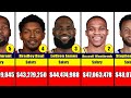 Top 100 Highest-Paid NBA Players 2022-23 NBA Season