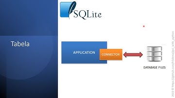 Usando o banco de dados sqlite com Python - parte 1/2