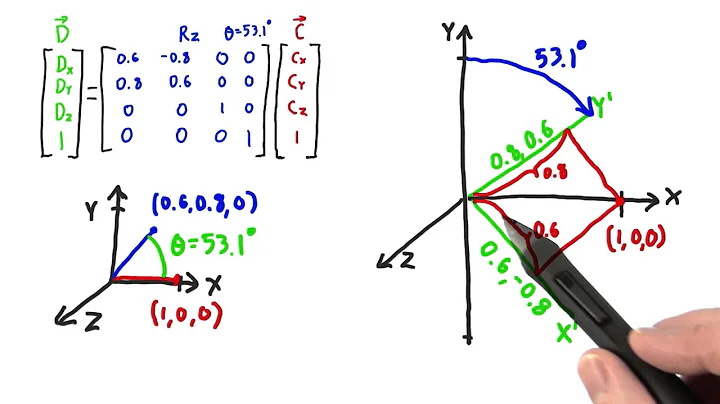 Rotation Matrix - Interactive 3D Graphics