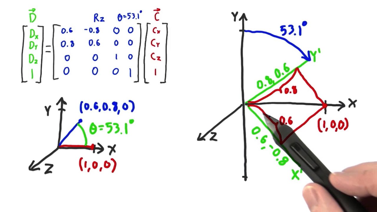 Rotation Matrix - Interactive 3D Graphics - YouTube