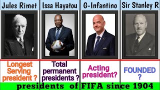 FIFA Presidents Timeline (1904–2026) | Every President in History