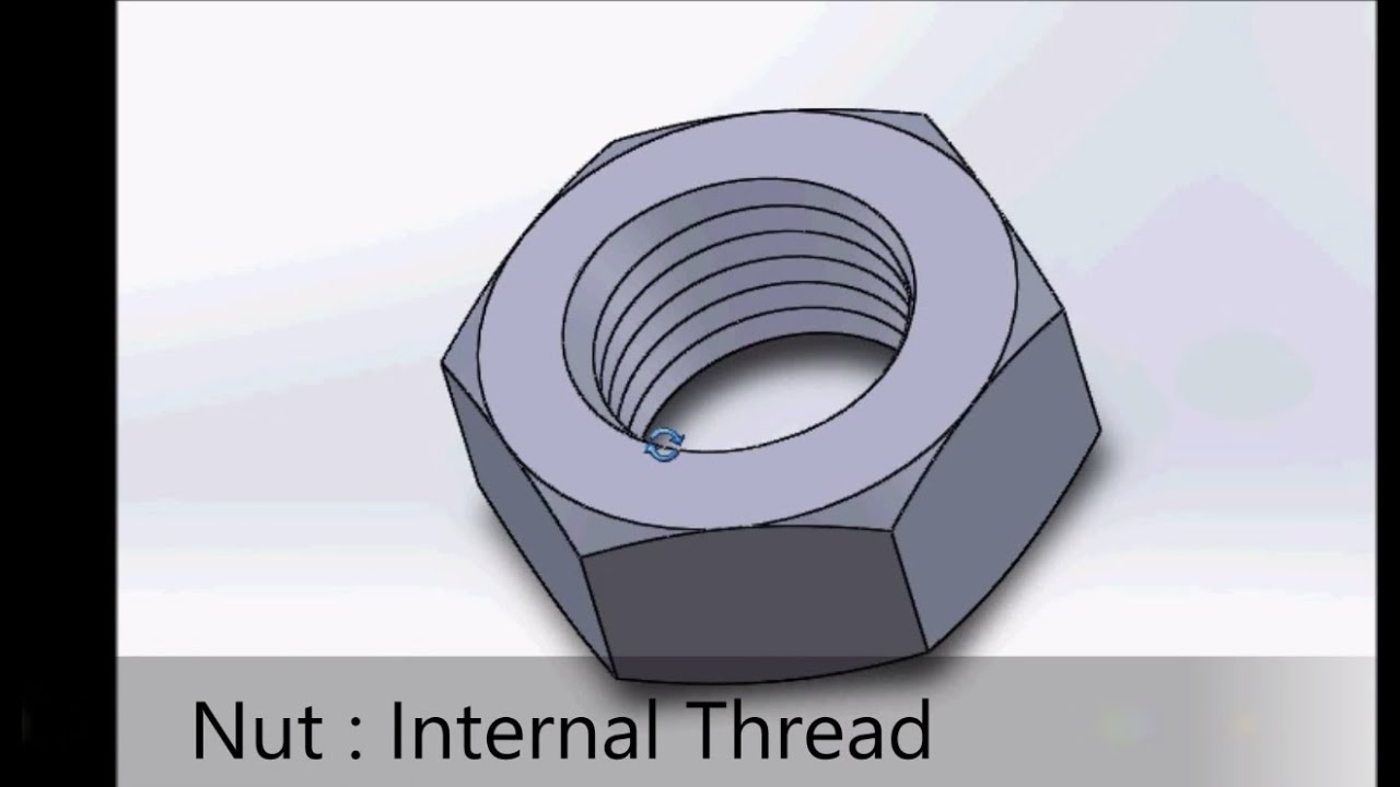 Internal thread of a Hexagonal Nut YouTube