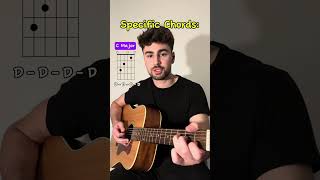 How To Play Imagine By John Lennon guitarguitarlessons acousticguitarlessonslearntoplayguitar