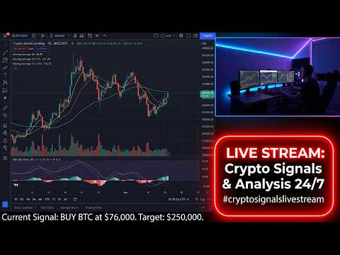 crypto signals live stream: BTCUSDT Live Analysis 24/7 #cryptosignalslivestream