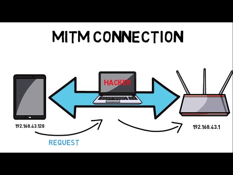 What is MITM: Man in the Middle Attack??