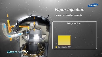 SAMSUNG DVM S VRF Scroll DC Inverter Compressor