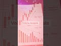 Price Upar Ja Rahi Hai Par Volume Gir Rahi Hai 😱 | No Trade Zone #shorts #tradingshorts