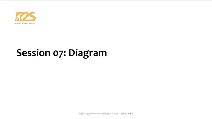 Activity diagram chi tiết hóa đơn cửa hàng