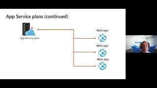 Webinar Azure App Services - Ingram Micro