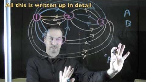 Matrices and Vectors _ Part 2 of Idea 1