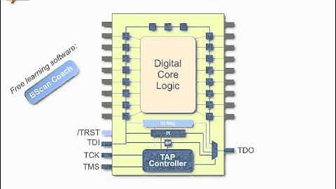 Basics of JTAG / boundary scan; Webinar W1 - Part 3