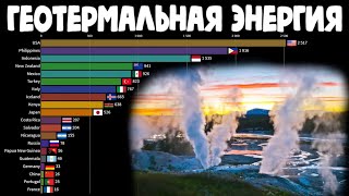 Топ стран по использованию геотермальной энергии