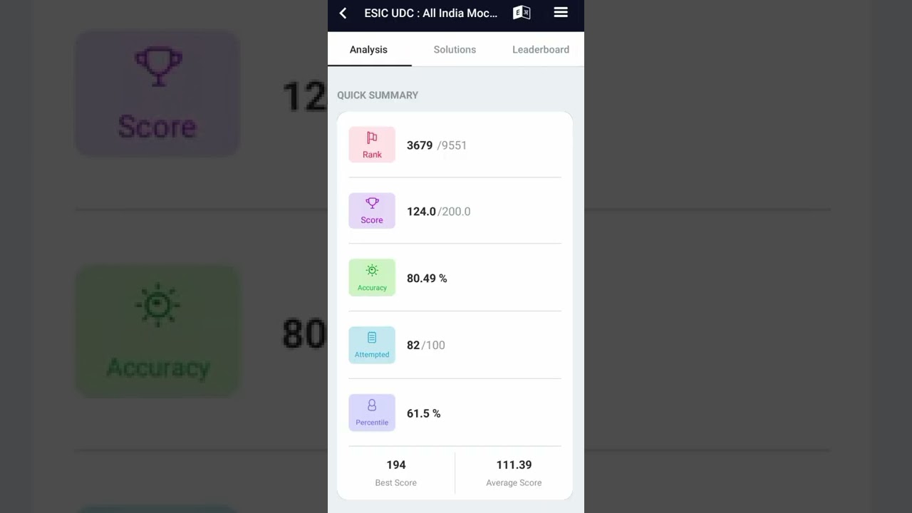 ESIC UDC All India Mock-V Testbook detailed analysis