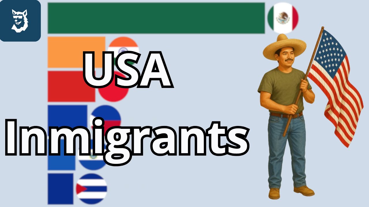 The Largest Inmigrant Groups in USA 1820 - 2025