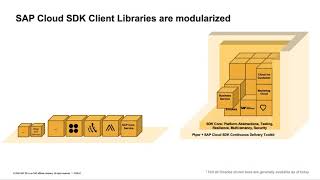 SAP Community Call: SAP Cloud SDK: Update Call for SAP Community