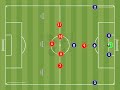 Playing out of the back vs a mid block - 2 Exercises
