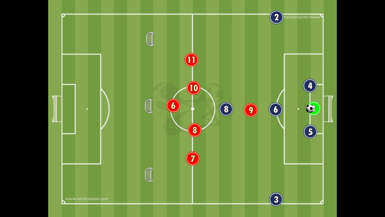 Playing out of the back vs a mid block - 2 Exercises