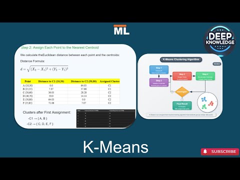 K-Means Clustering with