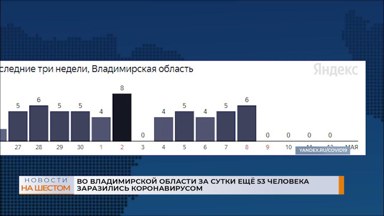 Погода во владимирской области на 14