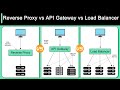 Reverse proxy vs api gateway vs load balancer