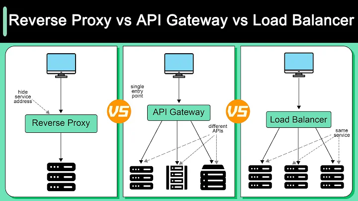 Reverse Proxy vs API Gateway vs Load Balancer