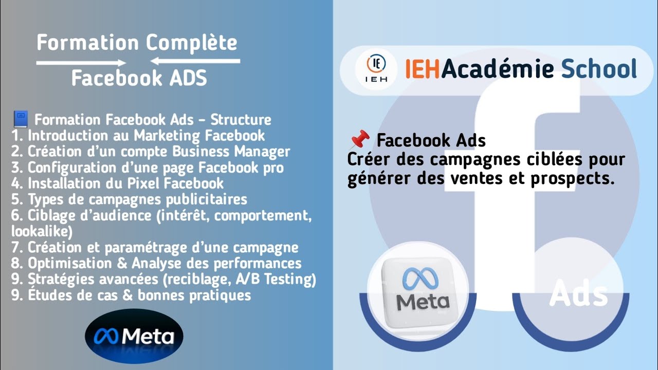 Comment créer une campagne Facebook ads Rentable de A à Z | Guide Complet 2025