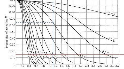 Statistical Quality Control Experiment