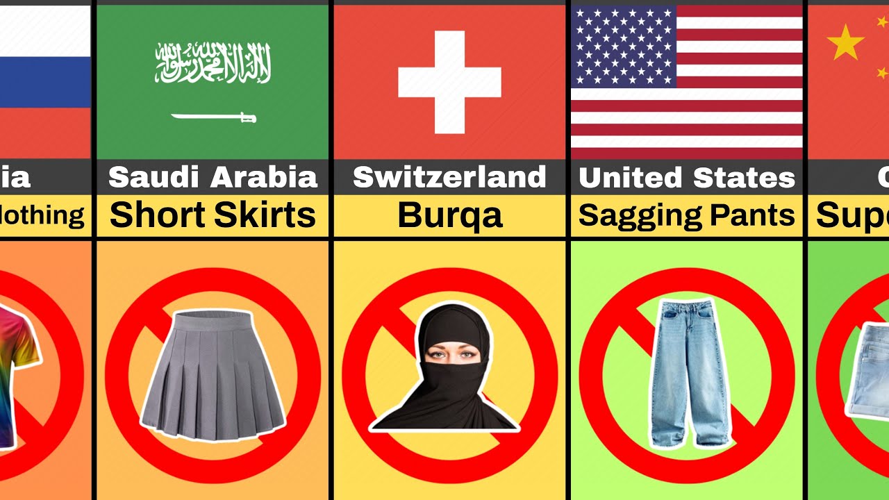 👗 Clothes That Got Banned (By Country) - YouTube