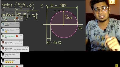 Mohr’s Circle Derivation by Harshvardhan Singh (GATE 98.5%tile M.Tech NIT Nagpur)