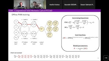 Accelerating FEM with ML: an introduction to the Integrated Finite Element Neural Network