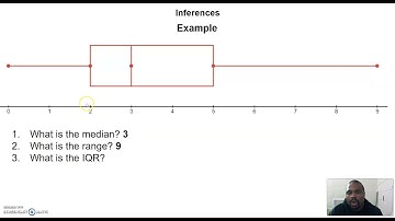 Drawing Inferences from Box Plots and Proportions