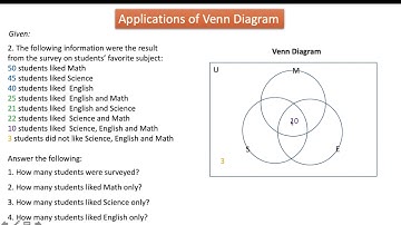 Applications of Venn Diagram