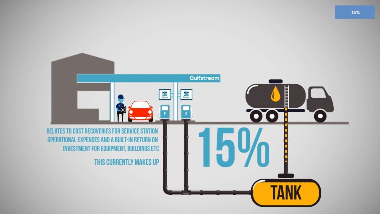 How fuel is priced in South Africa (and why the fuel price changes ...