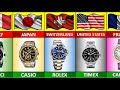 Wrist watches from different countries