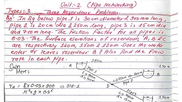 Unit:2 | Pipe Networking | Numerical from Three Reservoirs| Types:3 | Prashant YT | BE Civil |