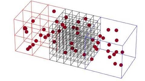 Hybrid Multi-Scale Diffusion - AcCoRD Animation Demo