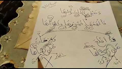 تعالوا نشوف ايه اللى عملوه قوم ثمود فى الناقة وتعالوا نشوف عقاب ربنا كان ليهم ايه؟؟ فى سورة الشمس