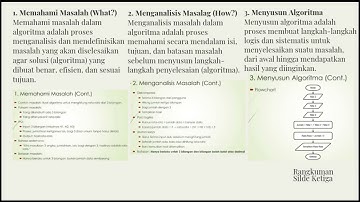 Tugas Vidio UTS Algoritma Pemrograman