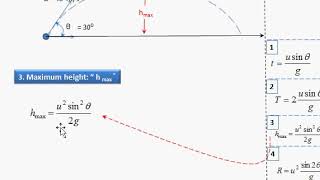 Engineering Mechanics || Dynamics || Projectile Motion || Problem (1) Engineering Mechanics || Dynamics || Projectile Motion || Problem (1)