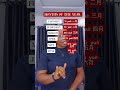 Months of the Year in Chinese 🇨🇳📅 #shorts