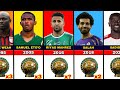 African Footballer of the Year Award Winners 1970 - 2023.